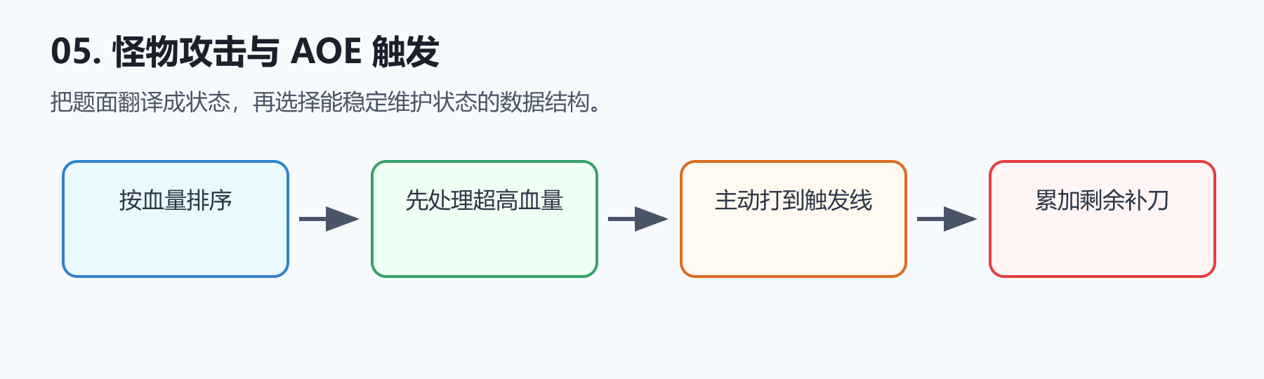 题目图示