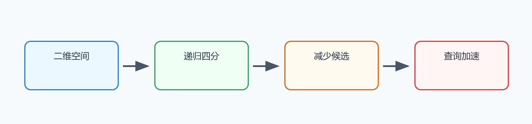 题目图示