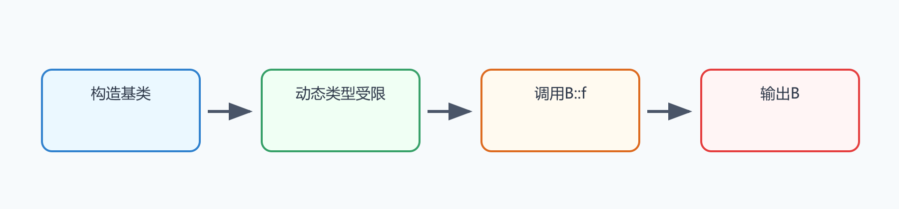题目图示