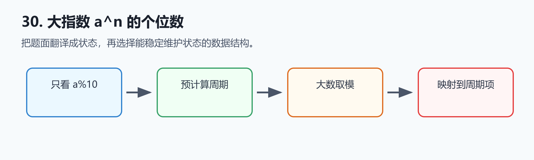 题目图示