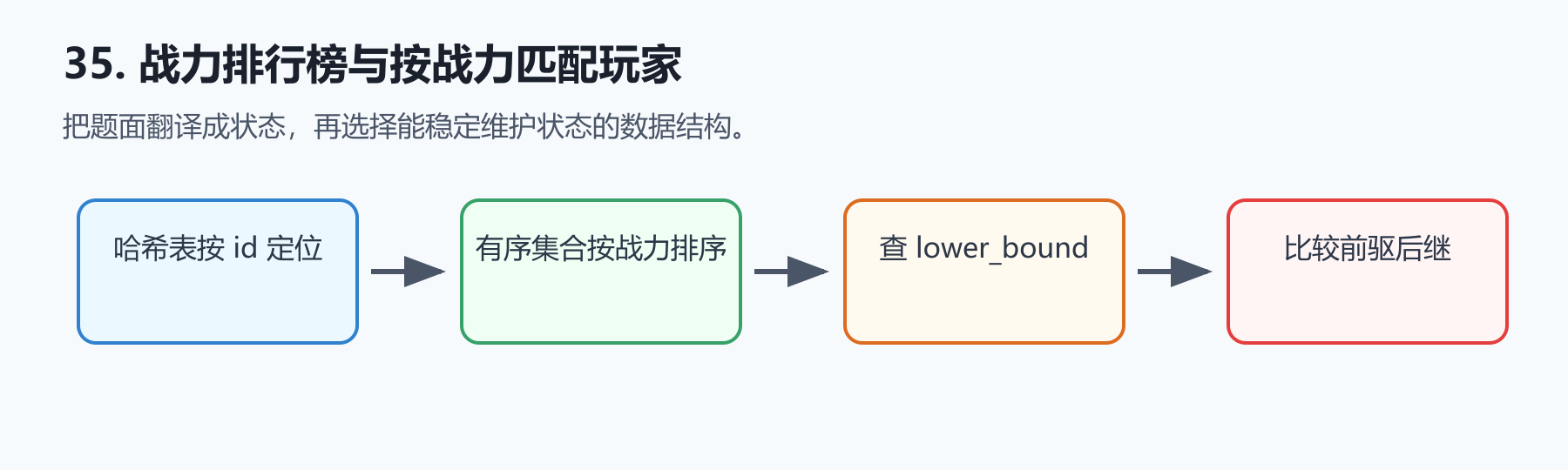 题目图示