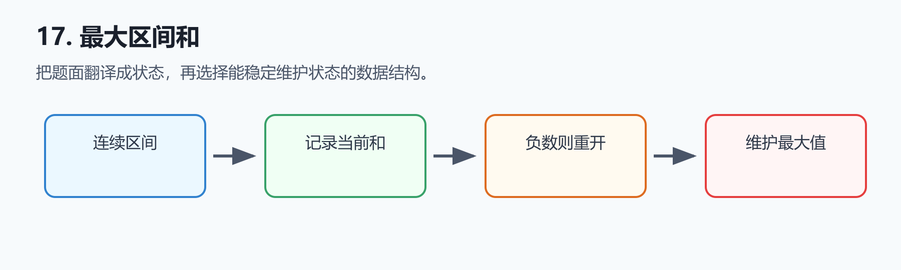 题目图示