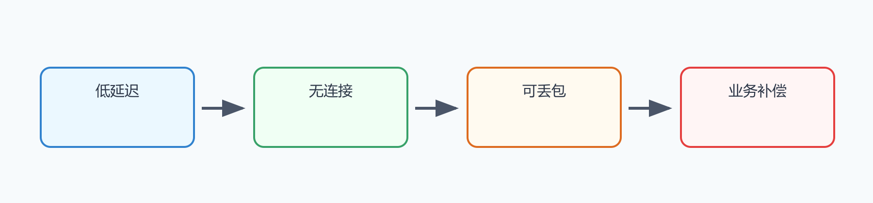 题目图示