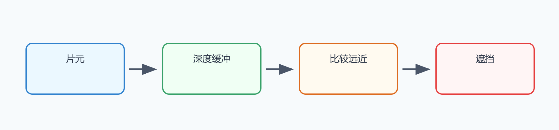 题目图示