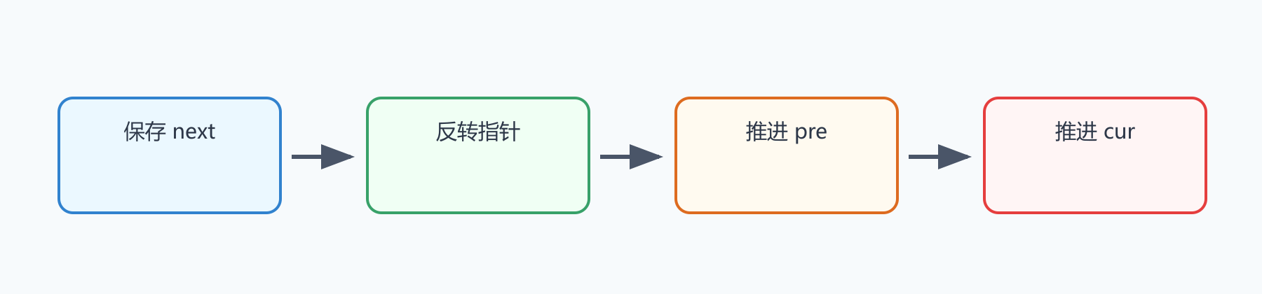 题目图示