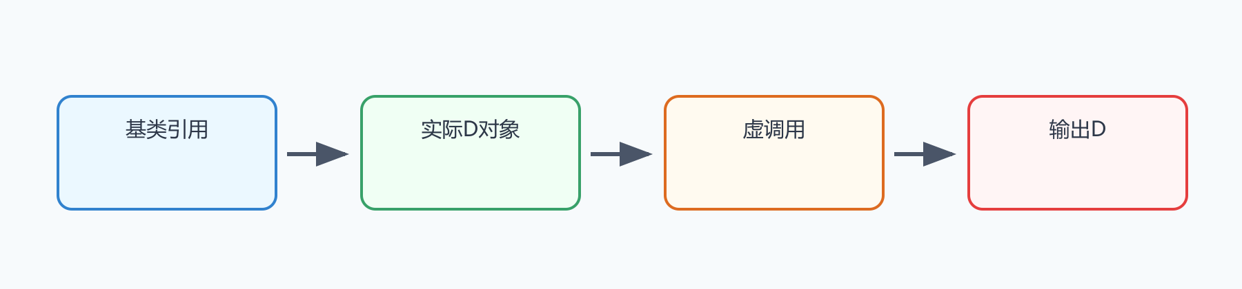 题目图示