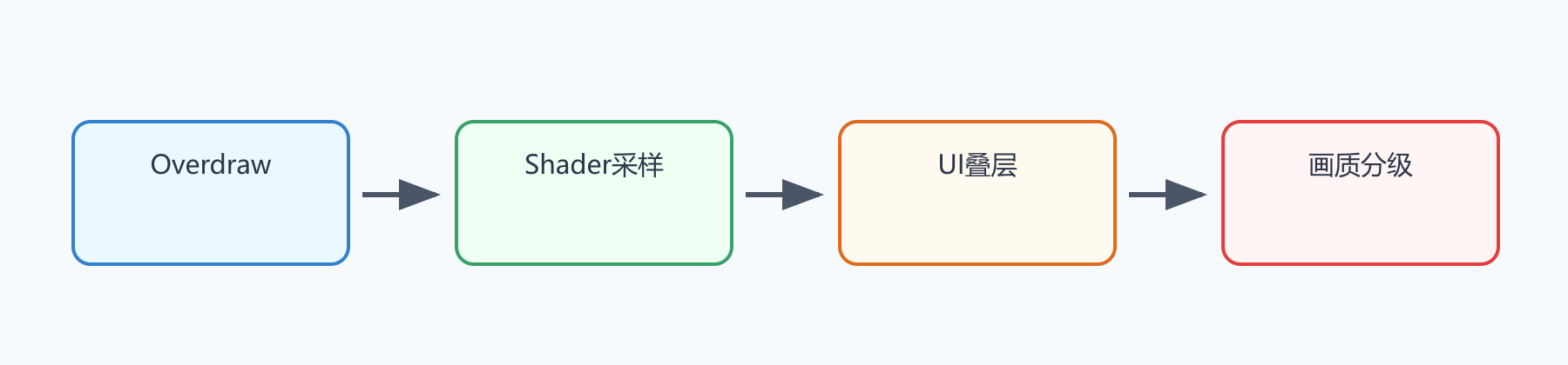 题目图示
