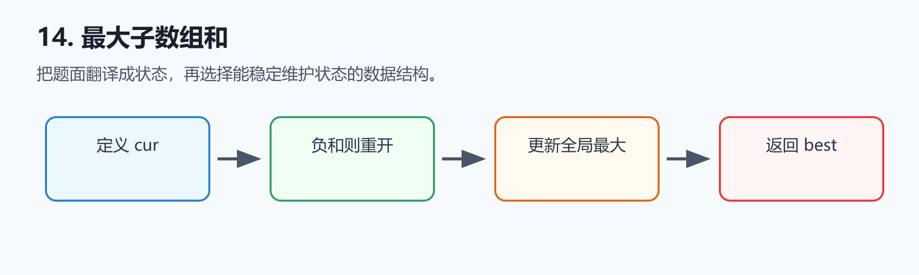 题目图示