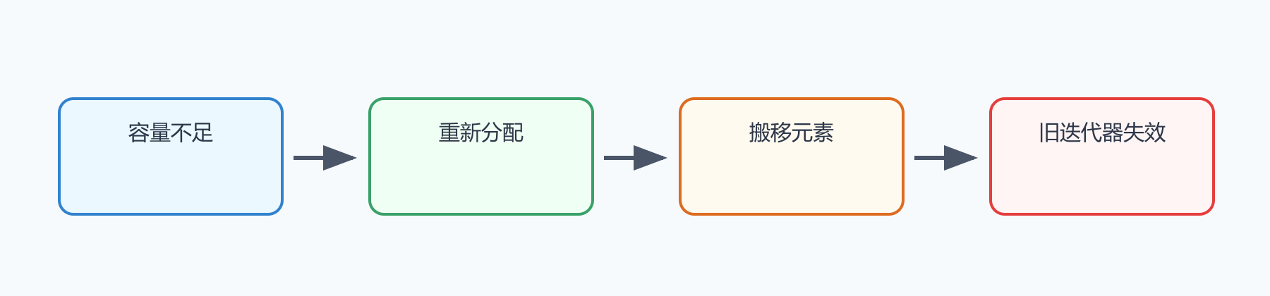 题目图示