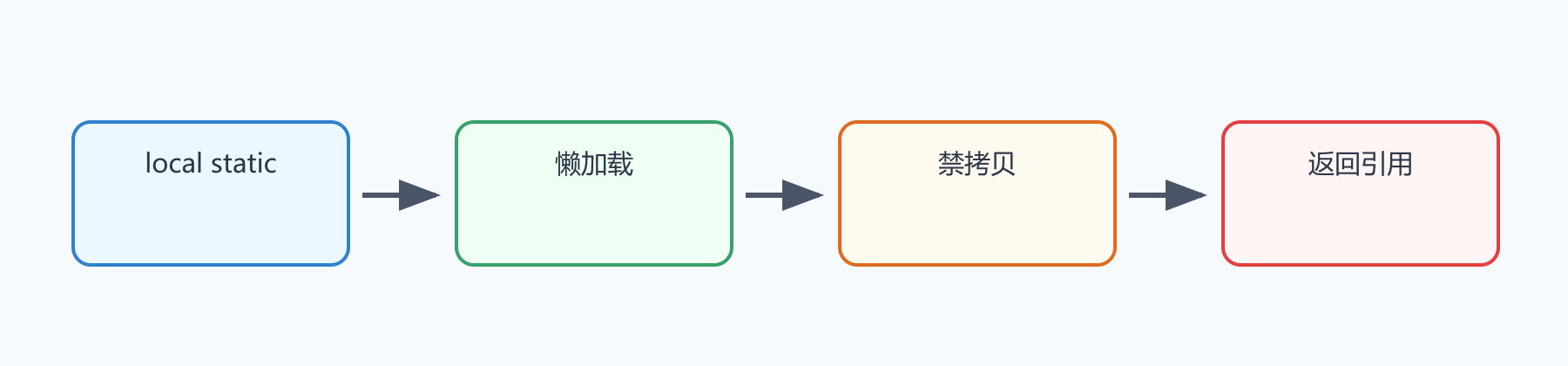 题目图示