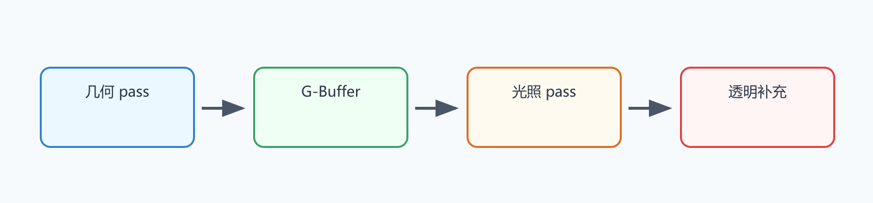 题目图示