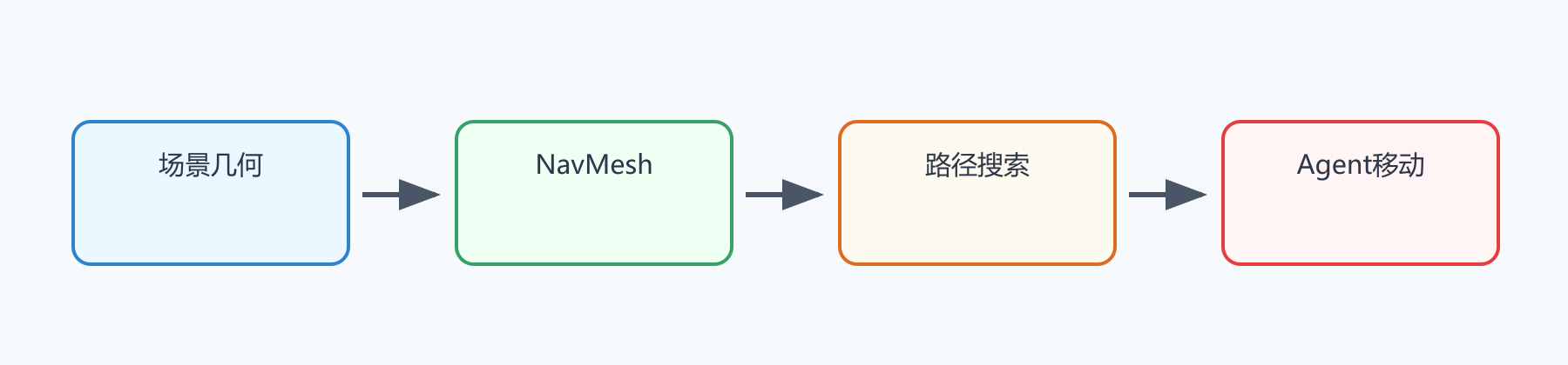题目图示