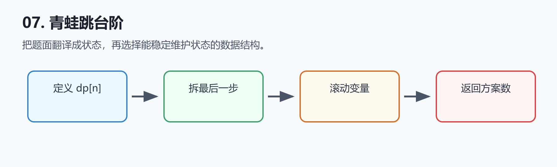 题目图示
