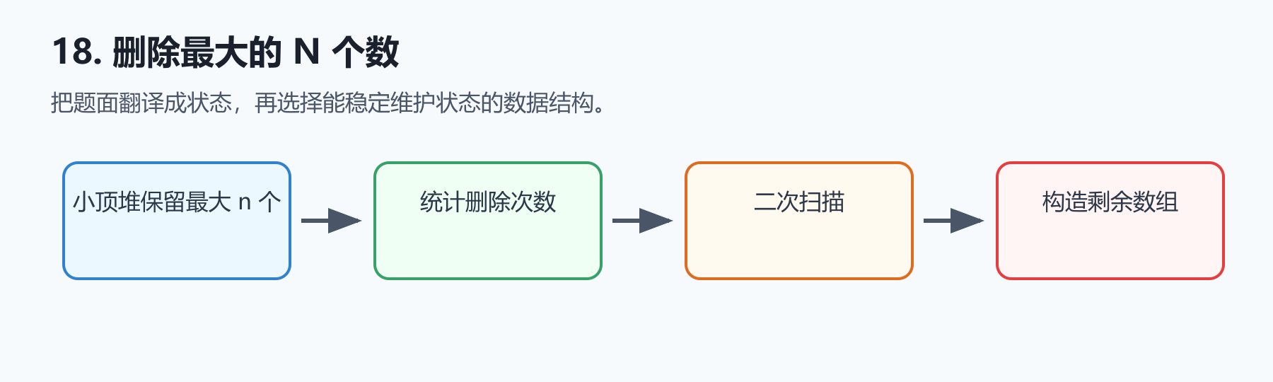 题目图示