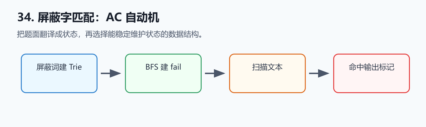 题目图示