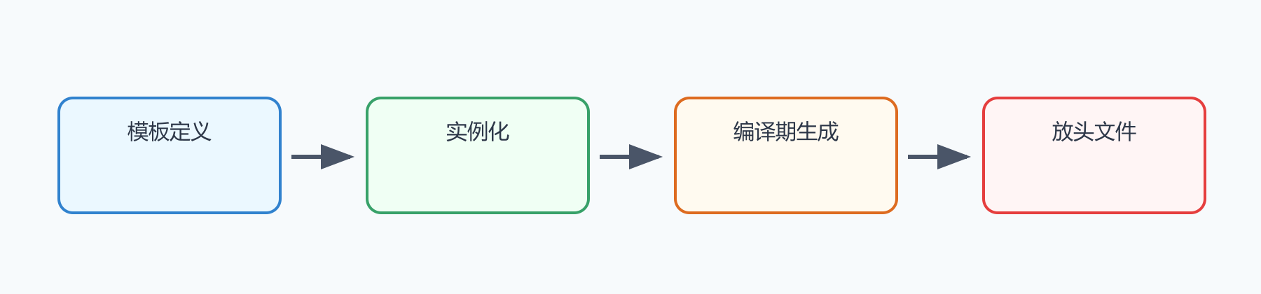 题目图示