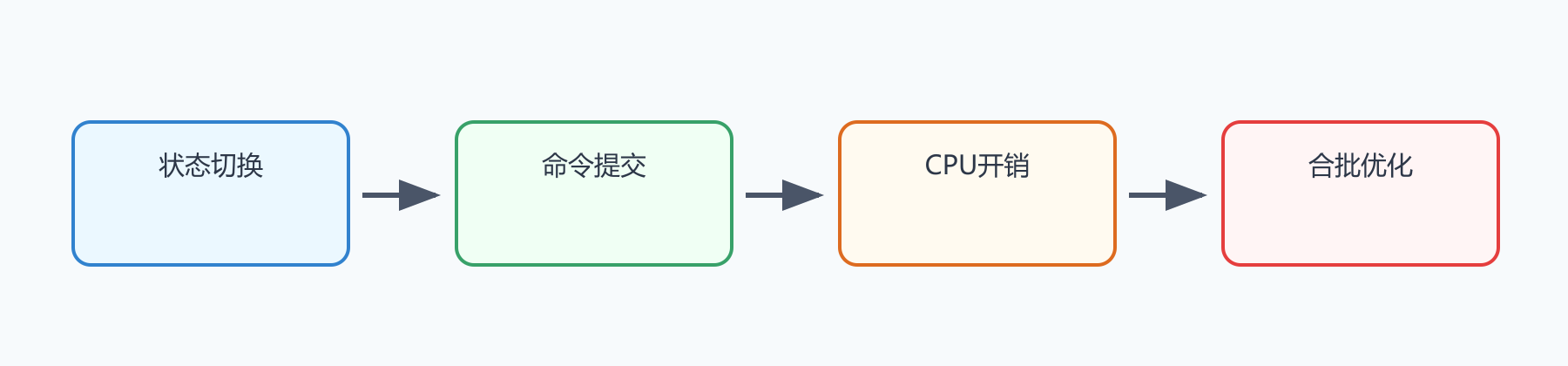 题目图示