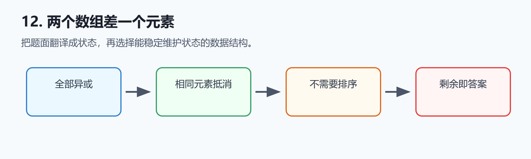 题目图示