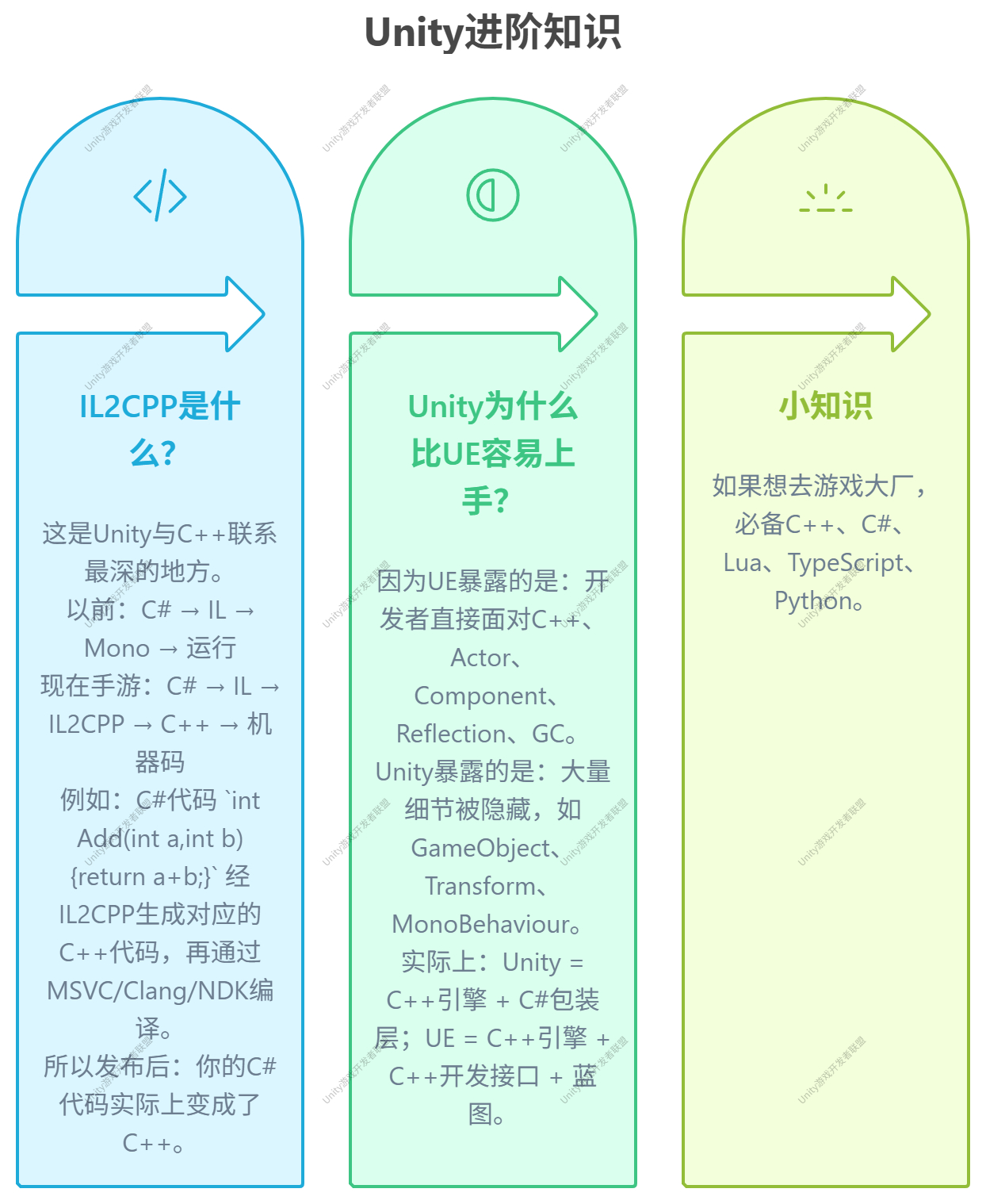 流程图
