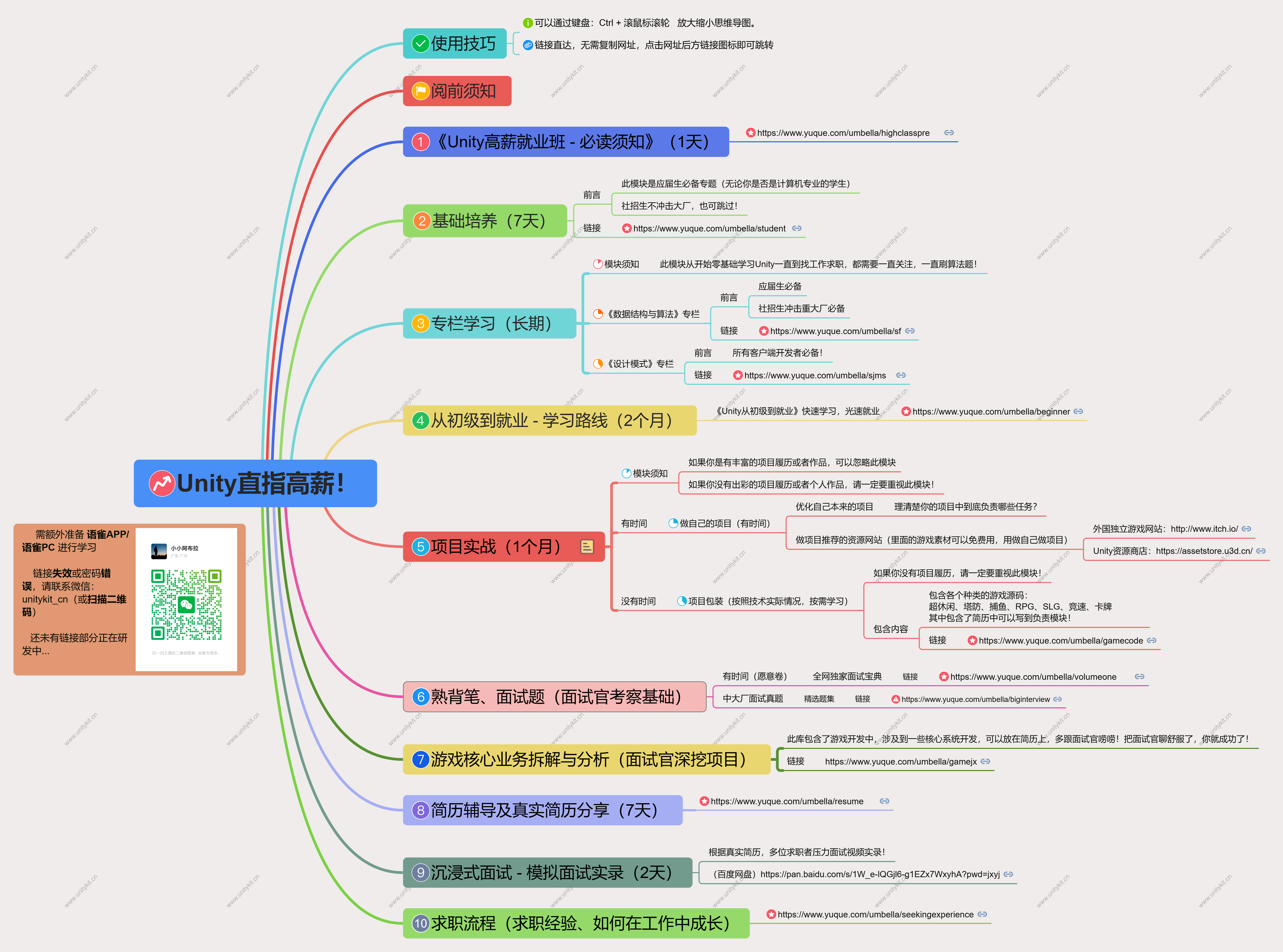 Unity直指高薪 (3)