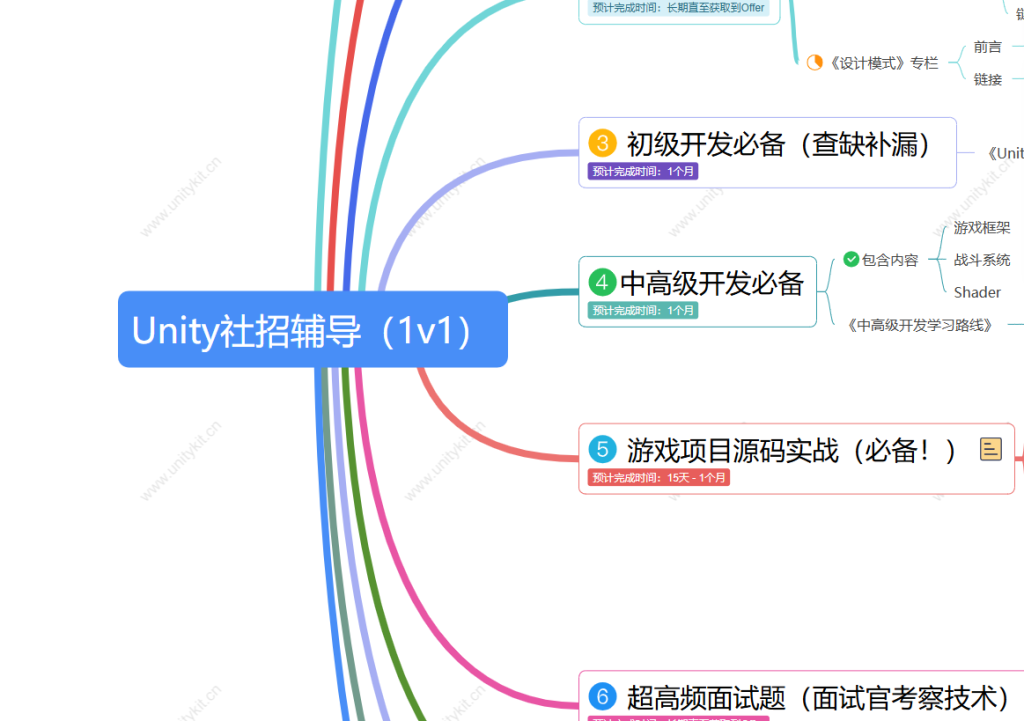 图片[2]-Unity 1对1辅导就业全攻略 | 最新学习资料VIP获取指南