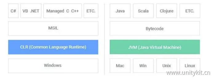 图片[1]-C#虚拟机（CLR）内存管理精要 | GC算法、托管堆与高性能编程指南