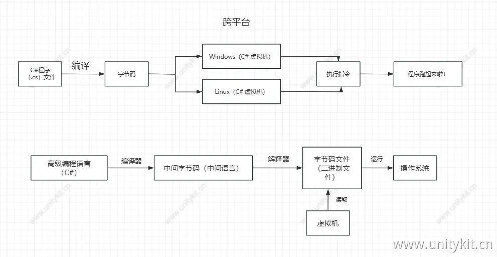 图片[5]-C#虚拟机（CLR）内存管理精要 | GC算法、托管堆与高性能编程指南